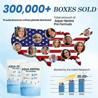 Melacube® Aqua-Sentra Pro Formula