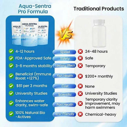 Melacube® Aqua-Sentra Pro Formula
