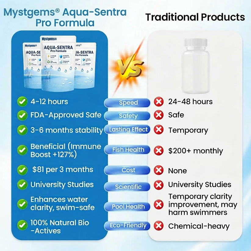 Melacube® Aqua-Sentra Pro Formula